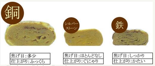 ASAHI 玉子焼き 10x15cm thumbnail 3