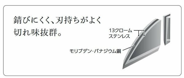 Tanabe Kanagu（田辺金具） 燕の職人 わたしのこだわり 包丁 ペティ12cm thumbnail 2