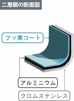 PTYGRACE（プティグレース） クラッド超羽釜 舞 1合炊 約482g thumbnail 6