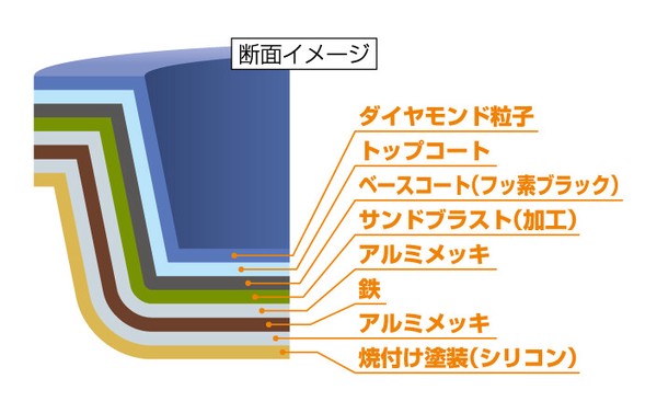 グランクック 「 」IH対応ダイヤモンドコート深型フライパン22cm thumbnail 5