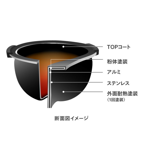 TWINBIRD（ツインバード） 3合 IH炊飯器 ホワイト キッチン用品 調理家電 炊飯ジャー 新生 thumbnail 7