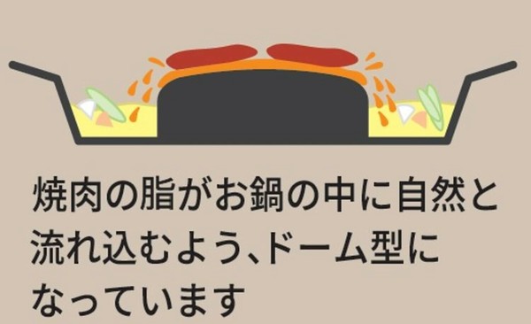 パール金属（PEARL LIFE） 焼きしゃぶ鍋 28cm HC-650 thumbnail 4