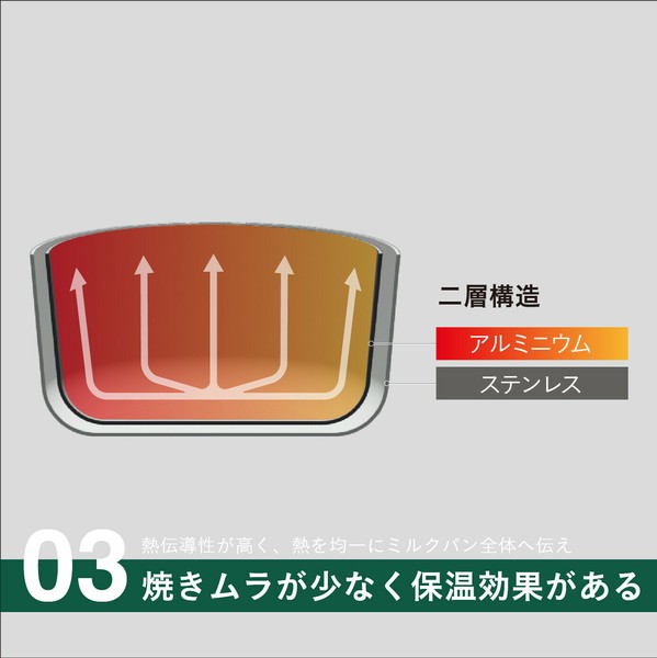 CB JAPAN（シービージャパン） 二層鋼ミルクパンメモリ付き1.5L 二層鋼 ミルクパン thumbnail 5