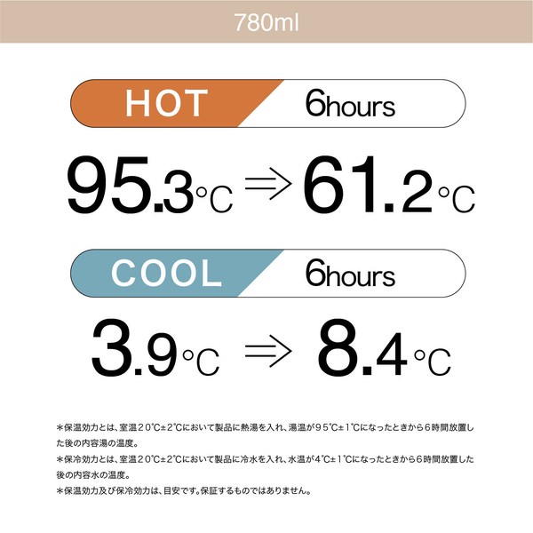 CB JAPAN（シービージャパン） holms ワンタッチアクティブボトル780 保温 保冷 グレー 4573306 874874 thumbnail 9