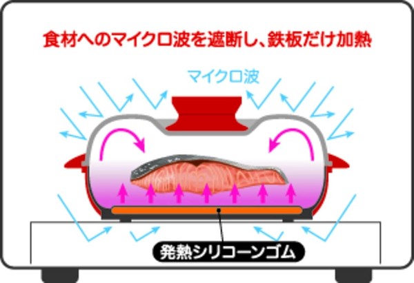 パール金属（PEARL LIFE） スピードクック HC-403 thumbnail 7