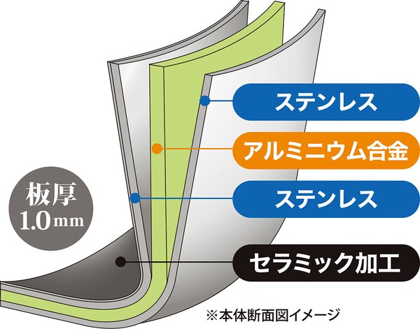 トロワディープポット24cm thumbnail 2