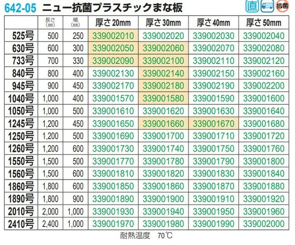 AS ONE（アズワン） ニュー抗菌プラスチックまな板 1245号 厚さ40mm thumbnail 2