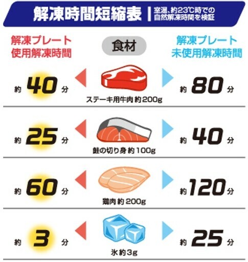 Tamahashi（タマハシ） デイズ 解凍プレート 4WAY DS-13 thumbnail 9