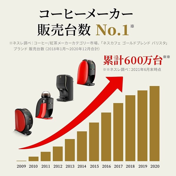 Nestlé（ネスレ） NESTLE ゴールドブレンド バリスタ フィフティ コーヒーメーカー thumbnail 4