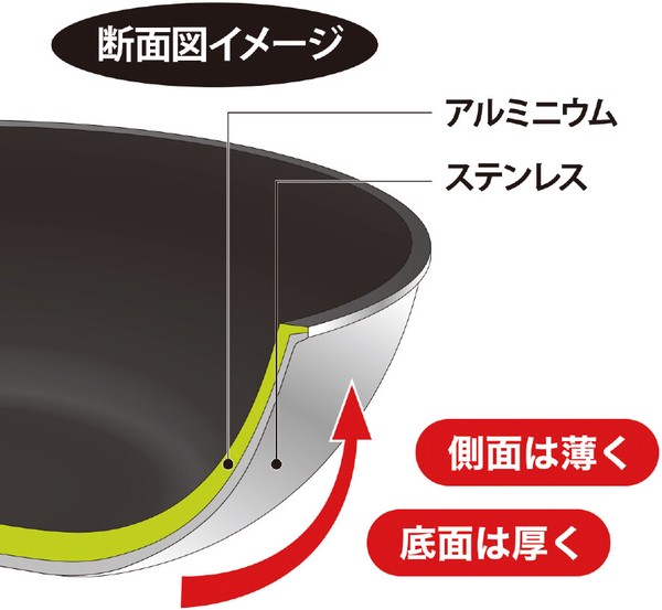 IHルミエールディープフライパン20cm thumbnail 2