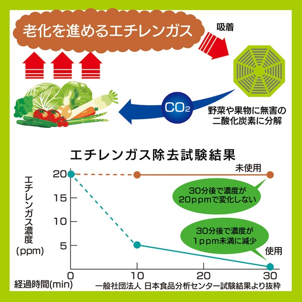 TableCraft（テーブルクラフト） 鮮度保持 イエローグリーン 野菜 果物 鮮度を保つ 日持ち 置くだけ 510-06 thumbnail 6