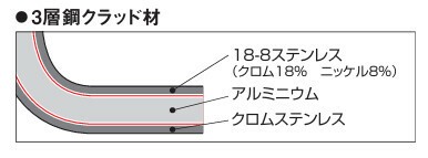 仔犬印（KOINU） 3層鋼クラッド 実用鍋 33cm thumbnail 3