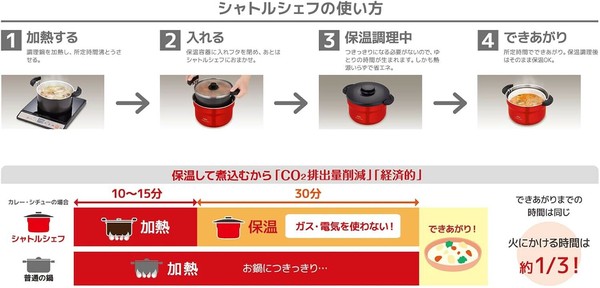 サーモス（THERMOS） シャトルシェフ3L KBJ-3002 アーバンレッド thumbnail 5